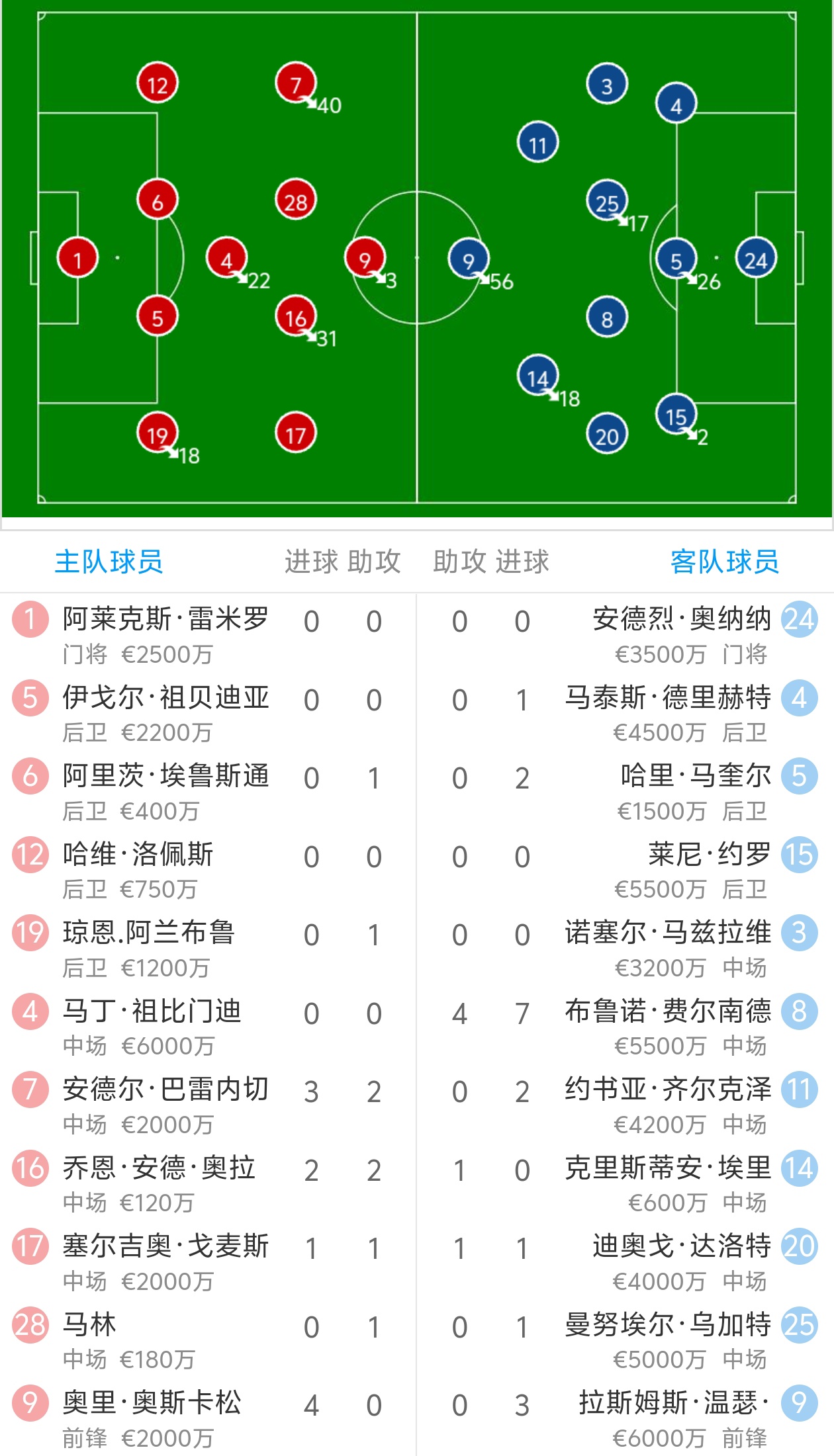 华体会体育-本菲卡险胜皇马，格列兹曼扑点救主欧联杯